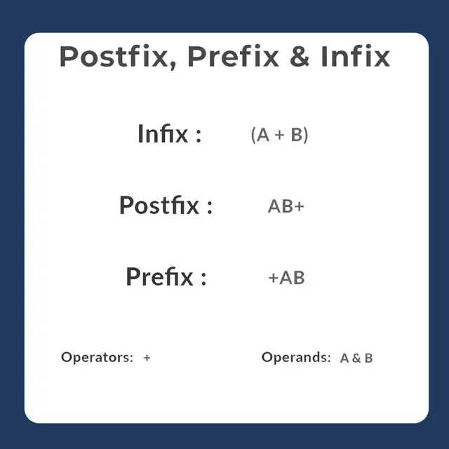 Prefix, infix, postfix explanation diagram